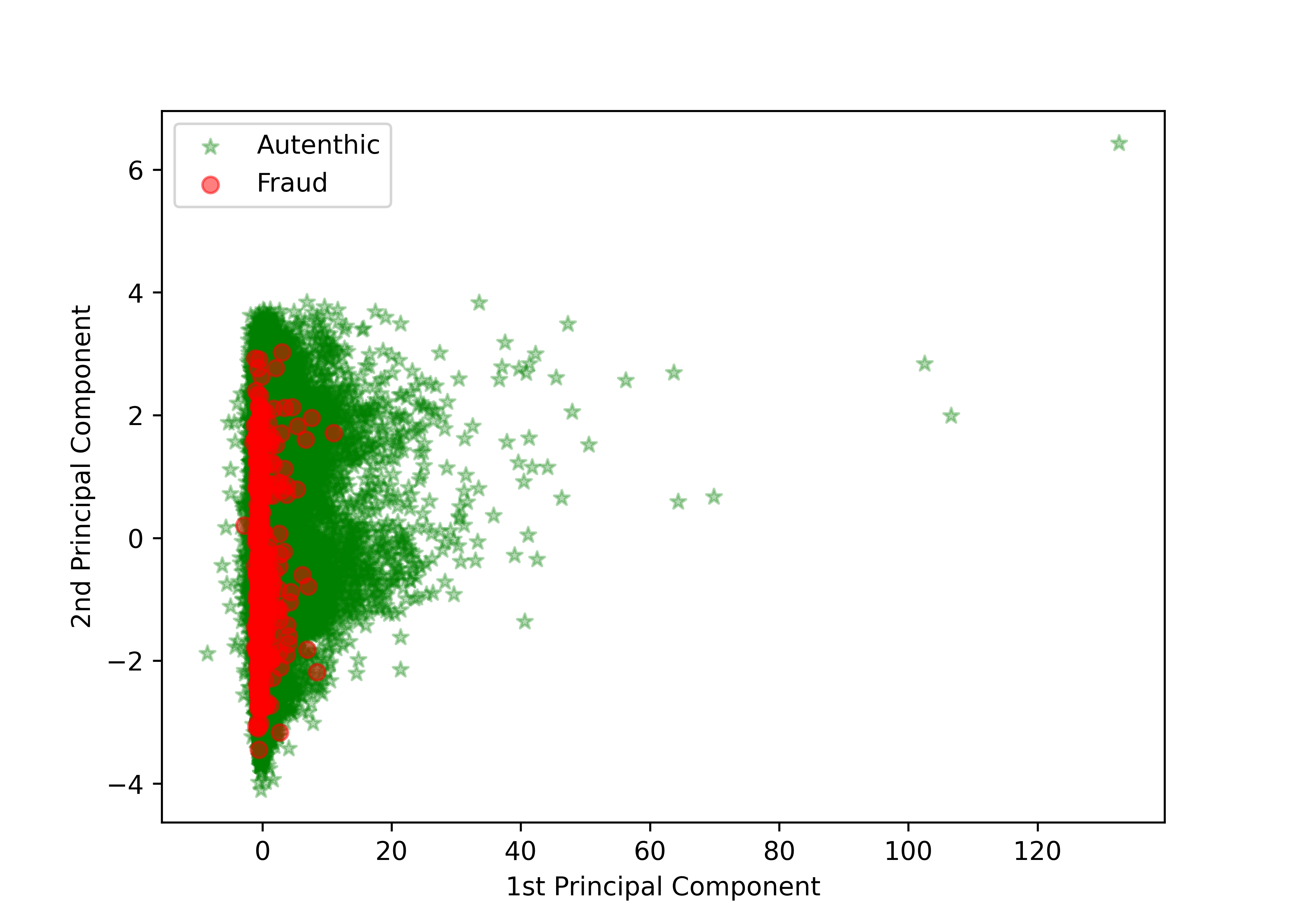 Dataset Visualization